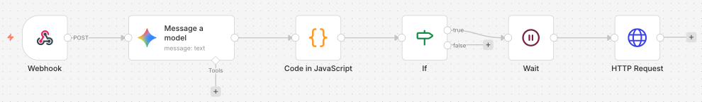 Full workflow structure